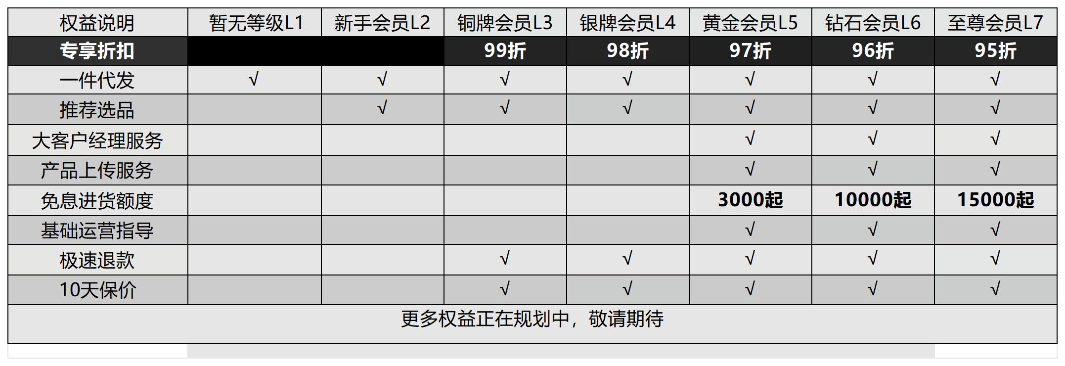 会员权益_Sheet1.jpg